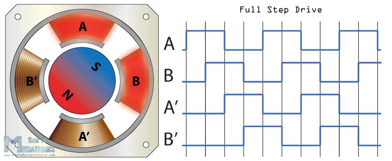 Full-Step-Drive-Mode