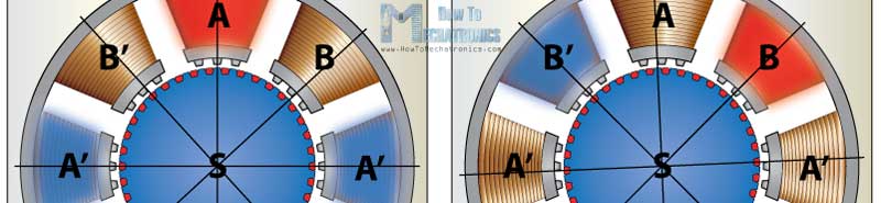 Hybrid-Stepper-Motor_Working-P