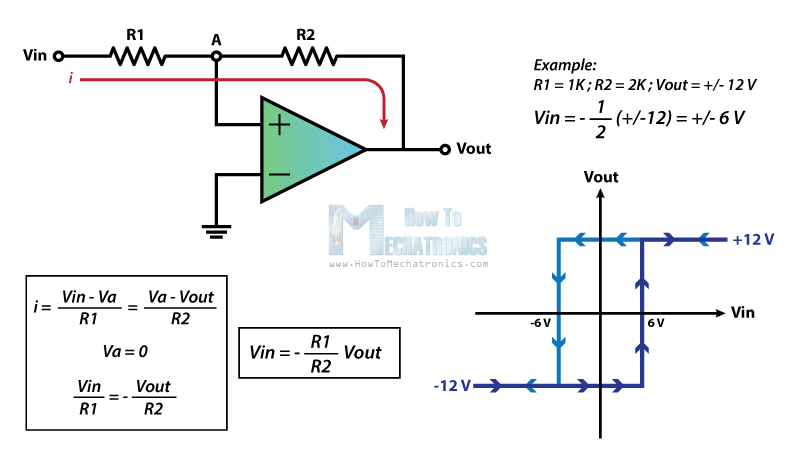 Op-Amp-Schmitt-Trigger, -Equations-and-Diagram