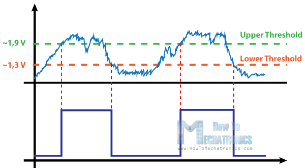 Signal-Input-Two-Thresholds