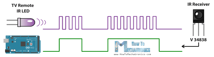Arduino-IR-TV-Remote-Control-Whe-Works-2
