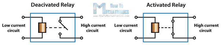 Relay-Diagram