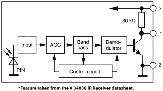 V-34838-IR-Receiver-Datasheet