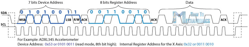 I2C-Bits-Protocol_ADXL-X-Axis-Example