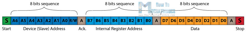 I2C-Communcation-Protocol