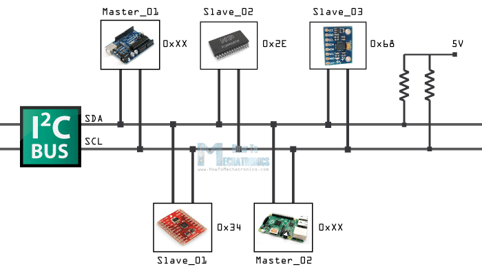 i2c-communication  - 如何 - 工作