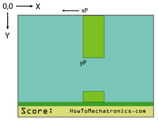 Birduino——Arduino-Game-Project-Working-Principle