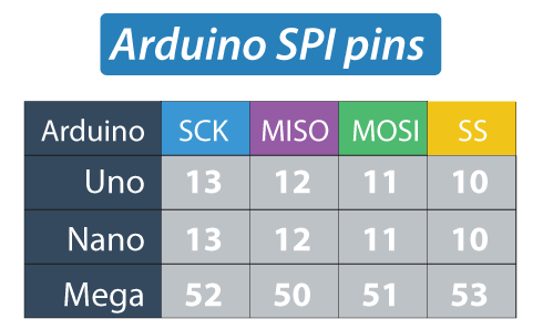 Arduino SPI针