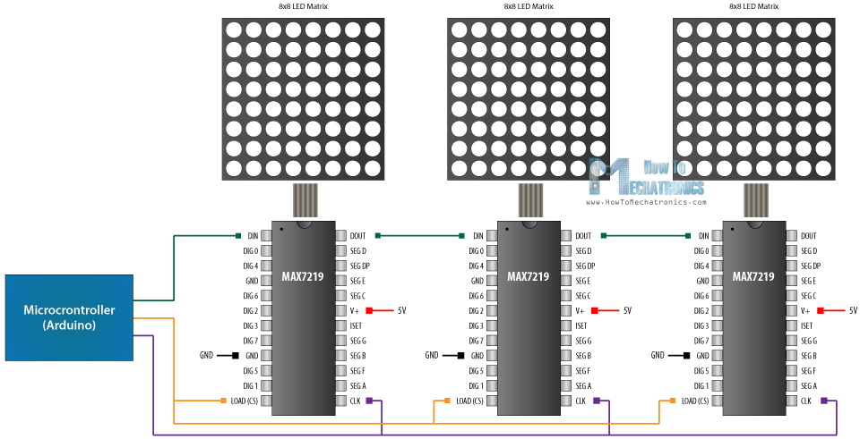 MAX7219 8X8 LED矩阵驱动器