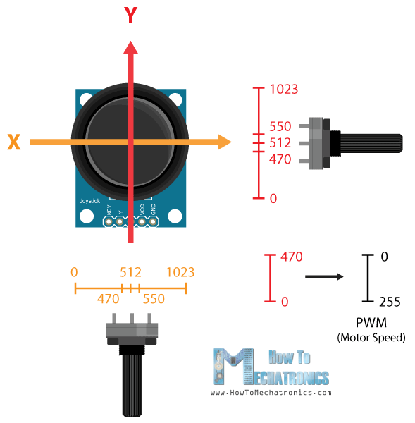 Arduino机器人汽车操纵杆运动控制