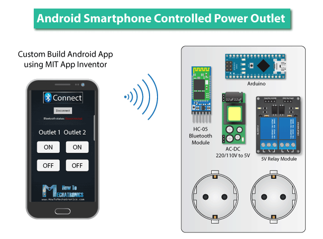 Android智能手机控制电源插座- Arduino项目想法bet188me