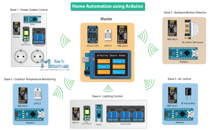 Home-Automation-Arduino-bet188meProjects