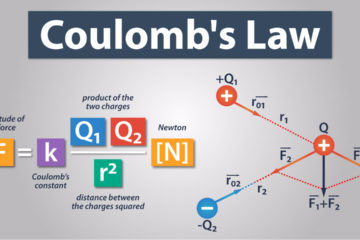 库仑定律的教程