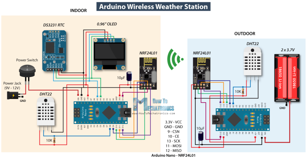 Arduino无线气象站电路图