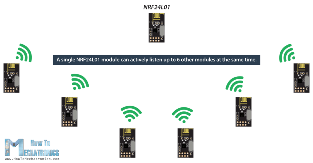 NRF24L01可以同时收听最多6个其他模块