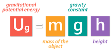 功和电势能-重力势能公式，方程