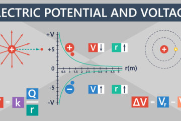 电势和电位差(电压)功能