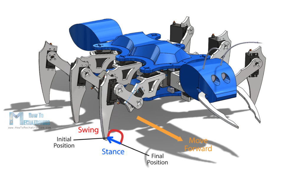 Arduino六足行走摆动和站立阶段
