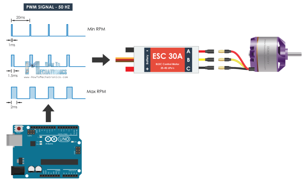 Arduino刷式电机控制使用ESC