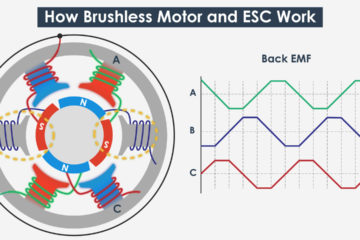 无刷电机和ESC是如何工作的