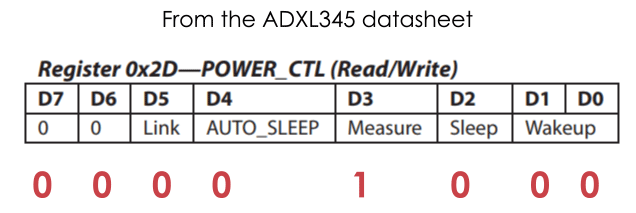 ADXL345电源寄存器 - 启用测量模式