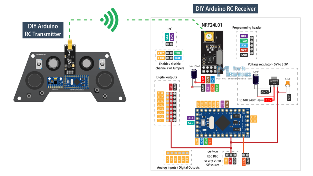 DIY Arduino RC发射器和RC接收器电路图