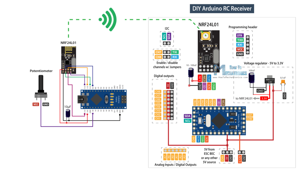 Arduino两块板之间的无线通信