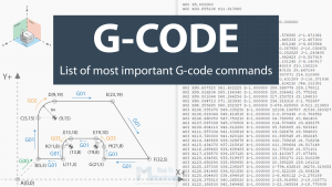 G-code Explained -最重要和常见的G-code命令列表