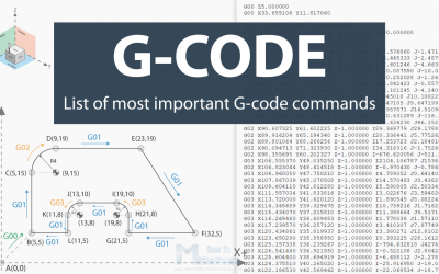 最重要和常用的G-code命令列表