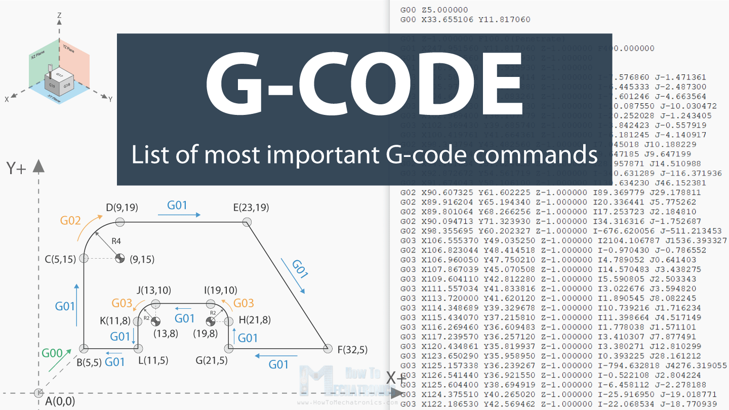 G-code Explained -最重要和常见的G-code命令列表